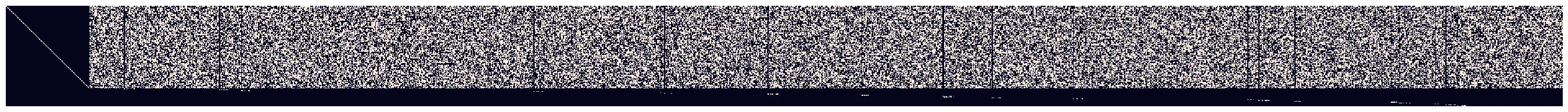basis