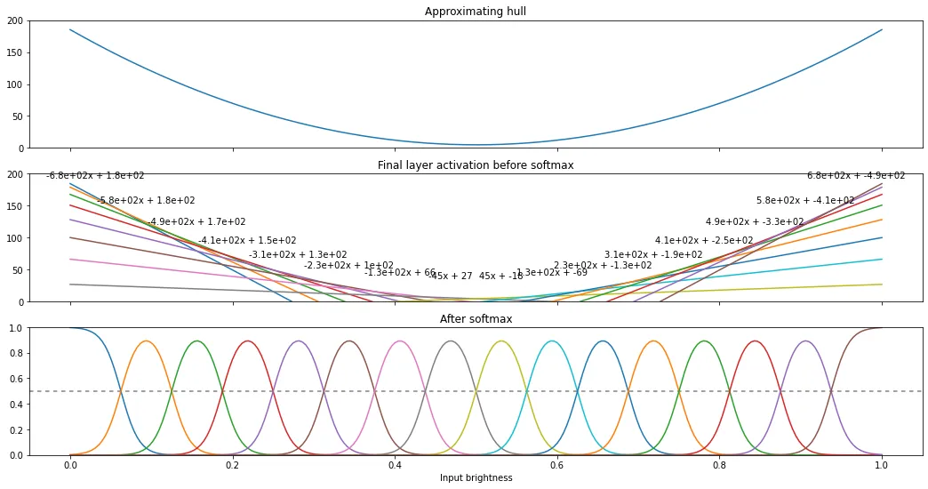 16-segment convex hull visualization