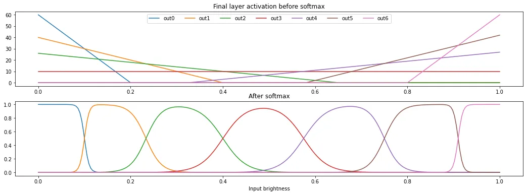 7-segment convex hull visualization