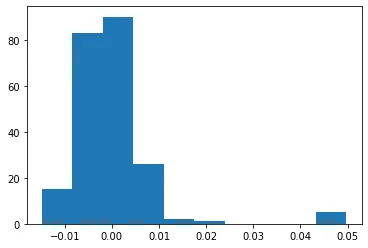 isomap