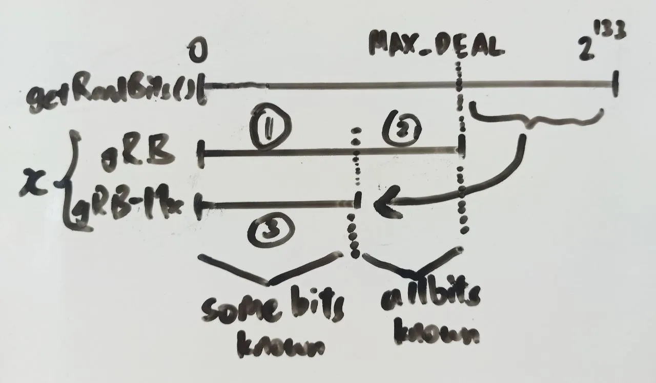 poker diagram