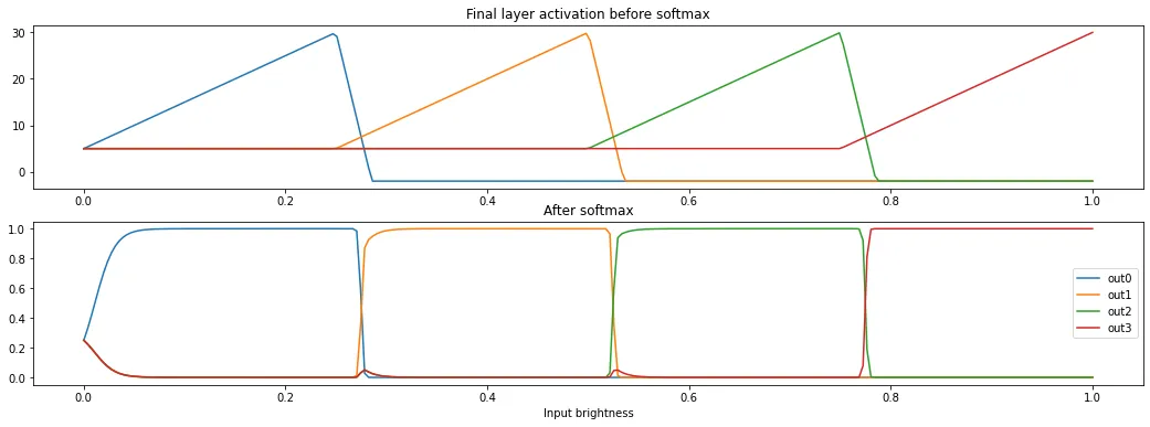 stepped leak visualisation